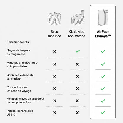 AIrPack