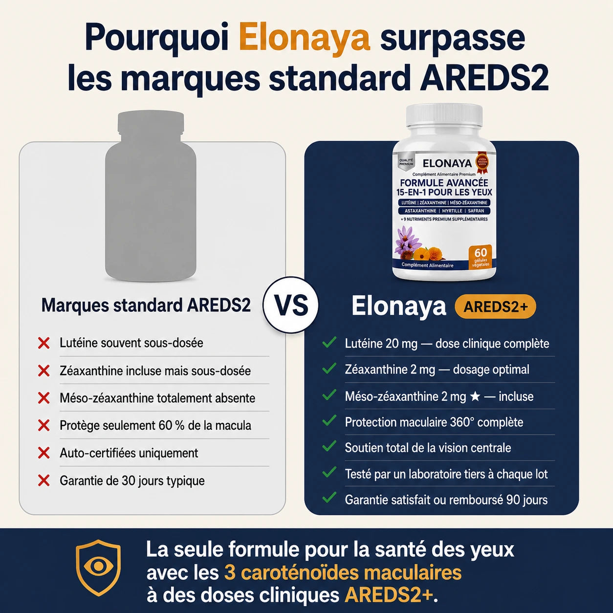 Elonaya Formule Avancée Vision 15-en-1