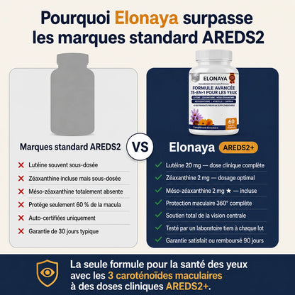 Elonaya Formule Avancée Vision 15-en-1