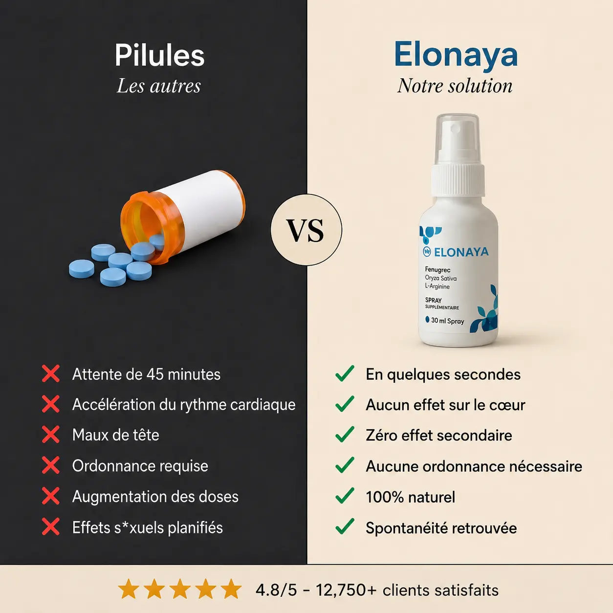 Elonaya Max - Prêt en quelques secondes, sans pilule