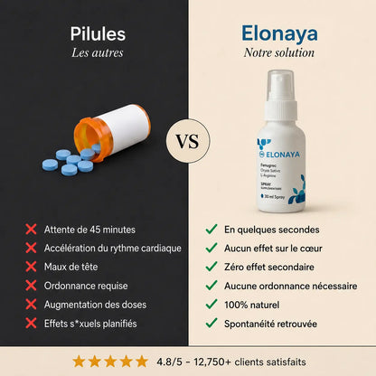 Elonaya Max - Prêt en quelques secondes, sans pilule
